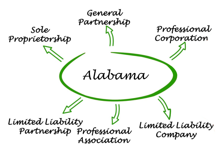 Alabama Entities